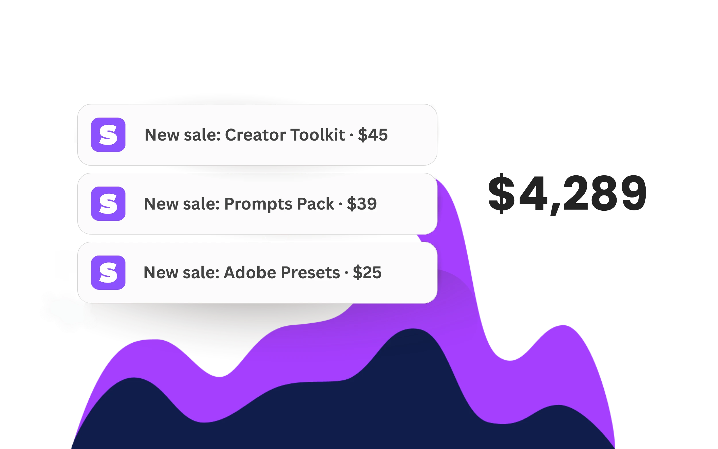 Know what makes you money